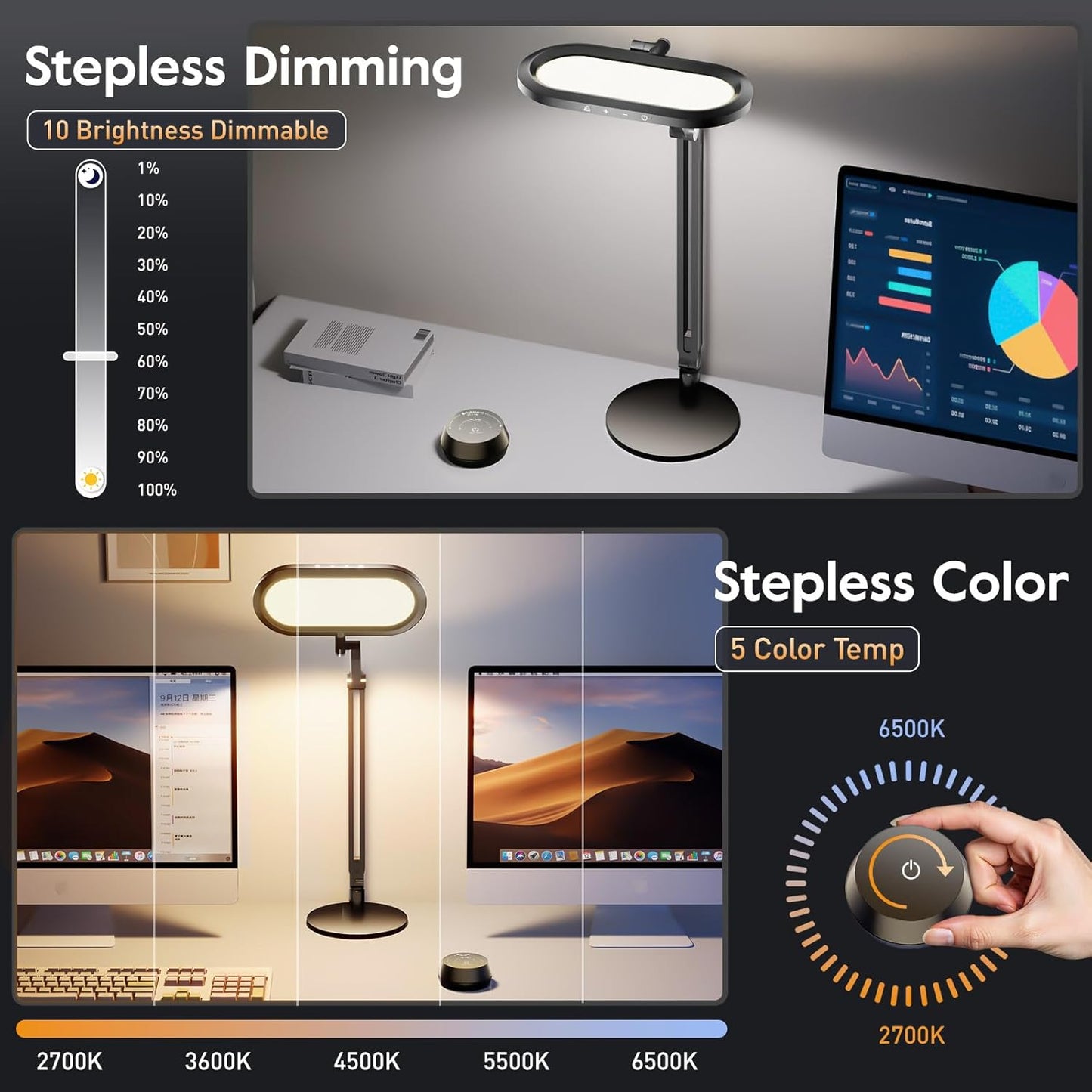 LED Desk Lamp for Home Office – Eye-Caring Double Side Light with Knob Remote, Stepless Dimming & Color, Memory, Metal Table Lamp for Zoom, Studying, Video Conference, Flicker-Free, Glare-Free