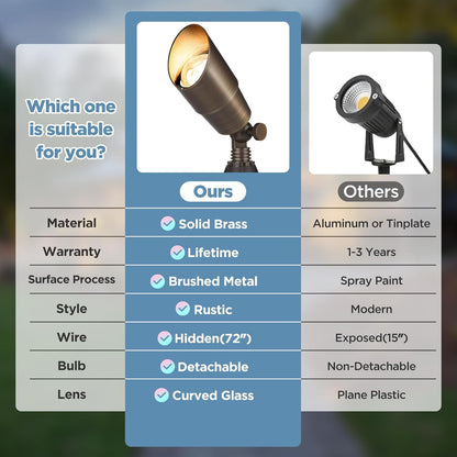 Gardencoin Solid Brass Outdoor Landscape Spotlights, 12V Heavy Duty Low Voltage LED Spot Light Waterproof for Garden and Yard Up Lighting, Bronze Accent Lighting Fixture Without Bulb, 6 Pack