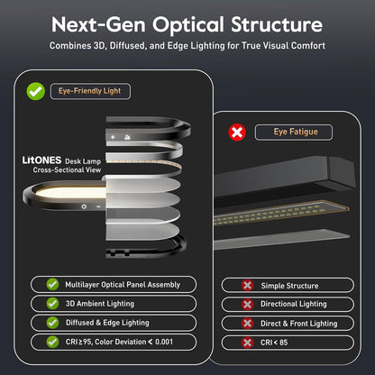 LED Desk Lamp for Home Office – Eye-Caring Double Side Light with Knob Remote, Stepless Dimming & Color, Memory, Metal Table Lamp for Zoom, Studying, Video Conference, Flicker-Free, Glare-Free