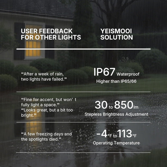Smart Landscape Spotlight Starter Kit, IP67 Waterproof, Works with Alexa/Google Assistant, ETL-Listed, Permanent Low Voltage Wired Outdoor Spot Lights for Yard, Thread Connectivity